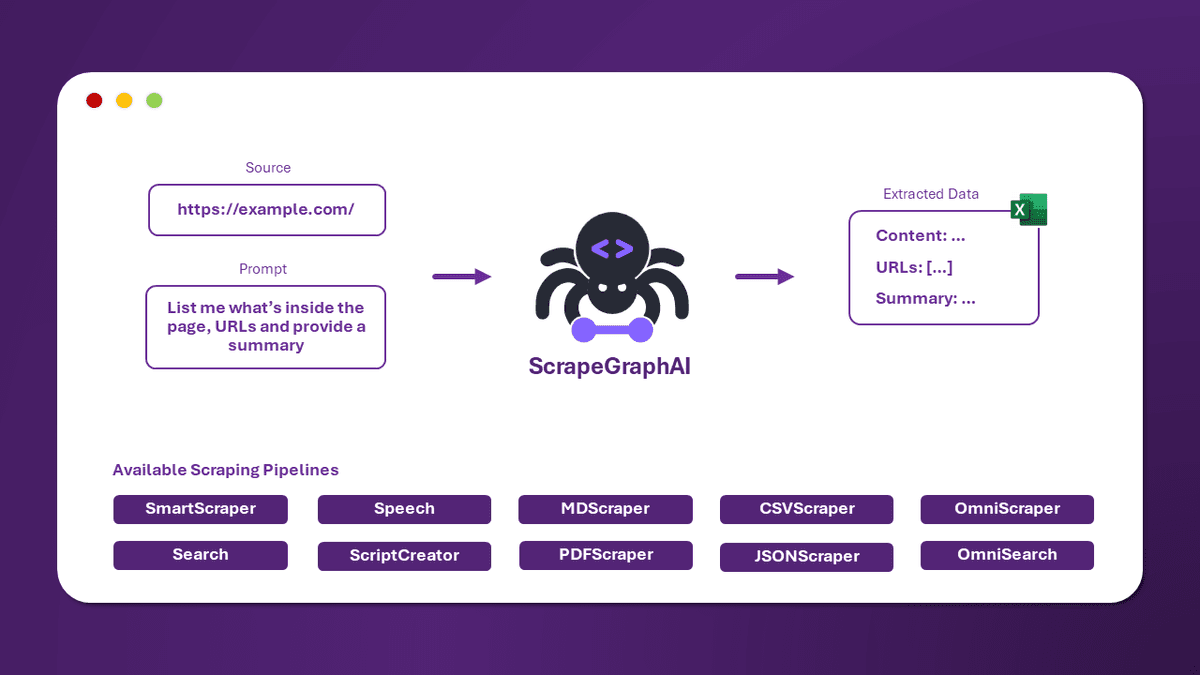 Scrapegraph-ai