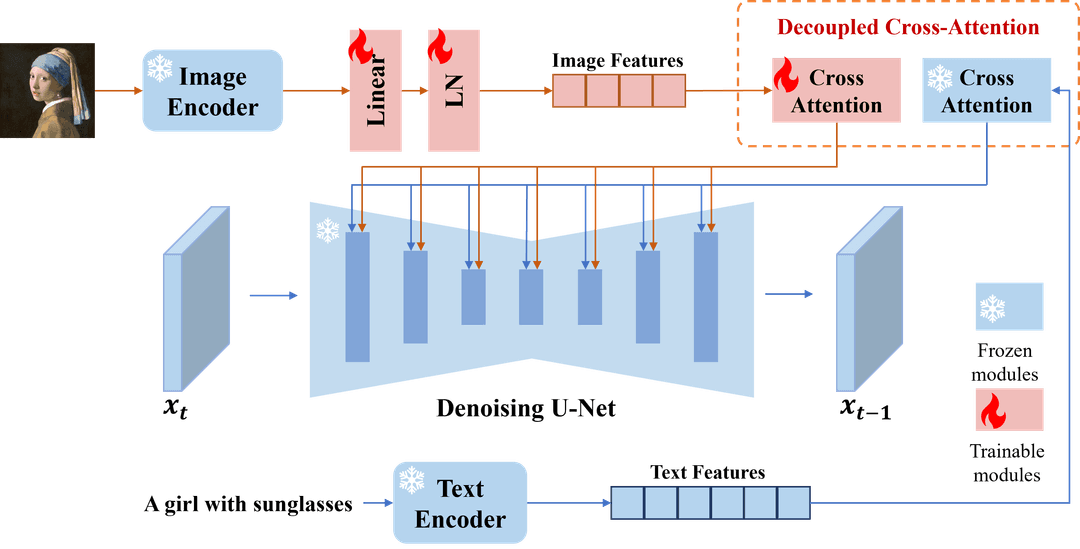 IP-Adapter