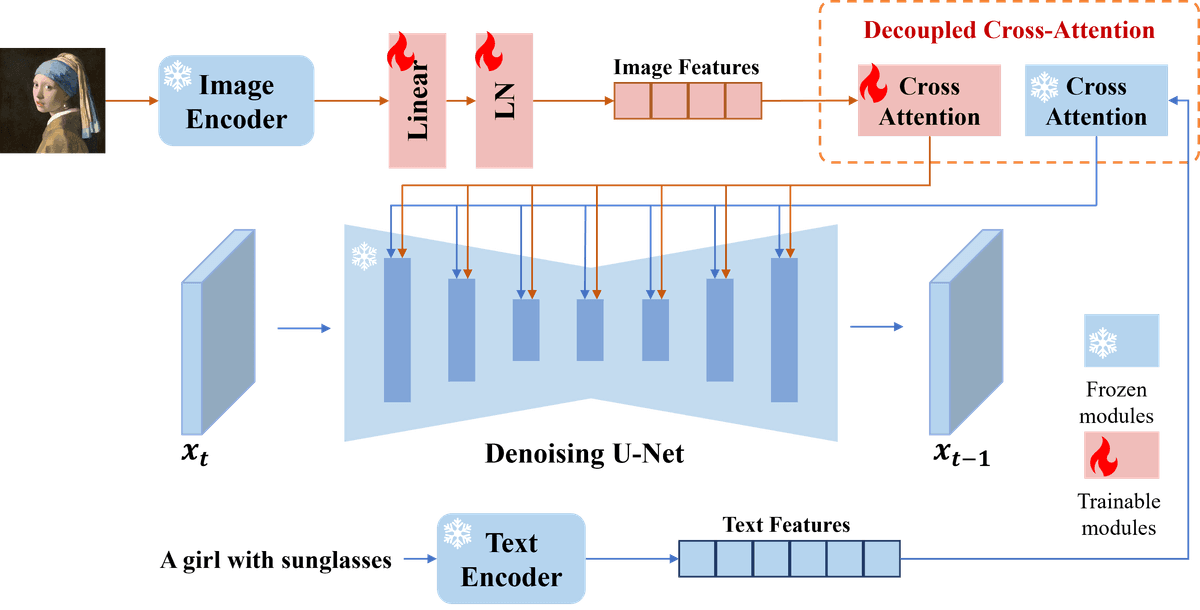 IP-Adapter