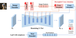 IP-Adapter